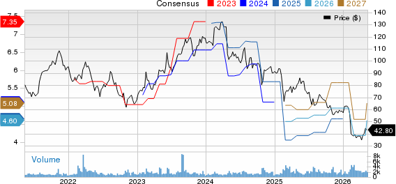 TriNet Group, Inc. Price and Consensus
