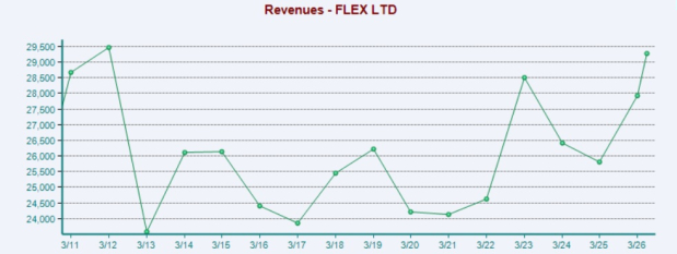 Zacks Investment Research