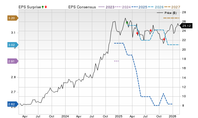 Price, Consensus and EPS Surprise Chart for IGIC