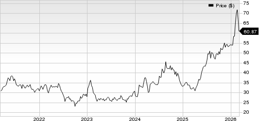 Shinhan Financial Group Co Ltd Price