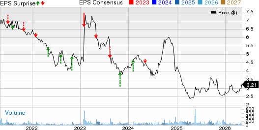 Key Tronic Corporation Price, Consensus and EPS Surprise