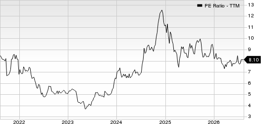 OP Bancorp PE Ratio (TTM)