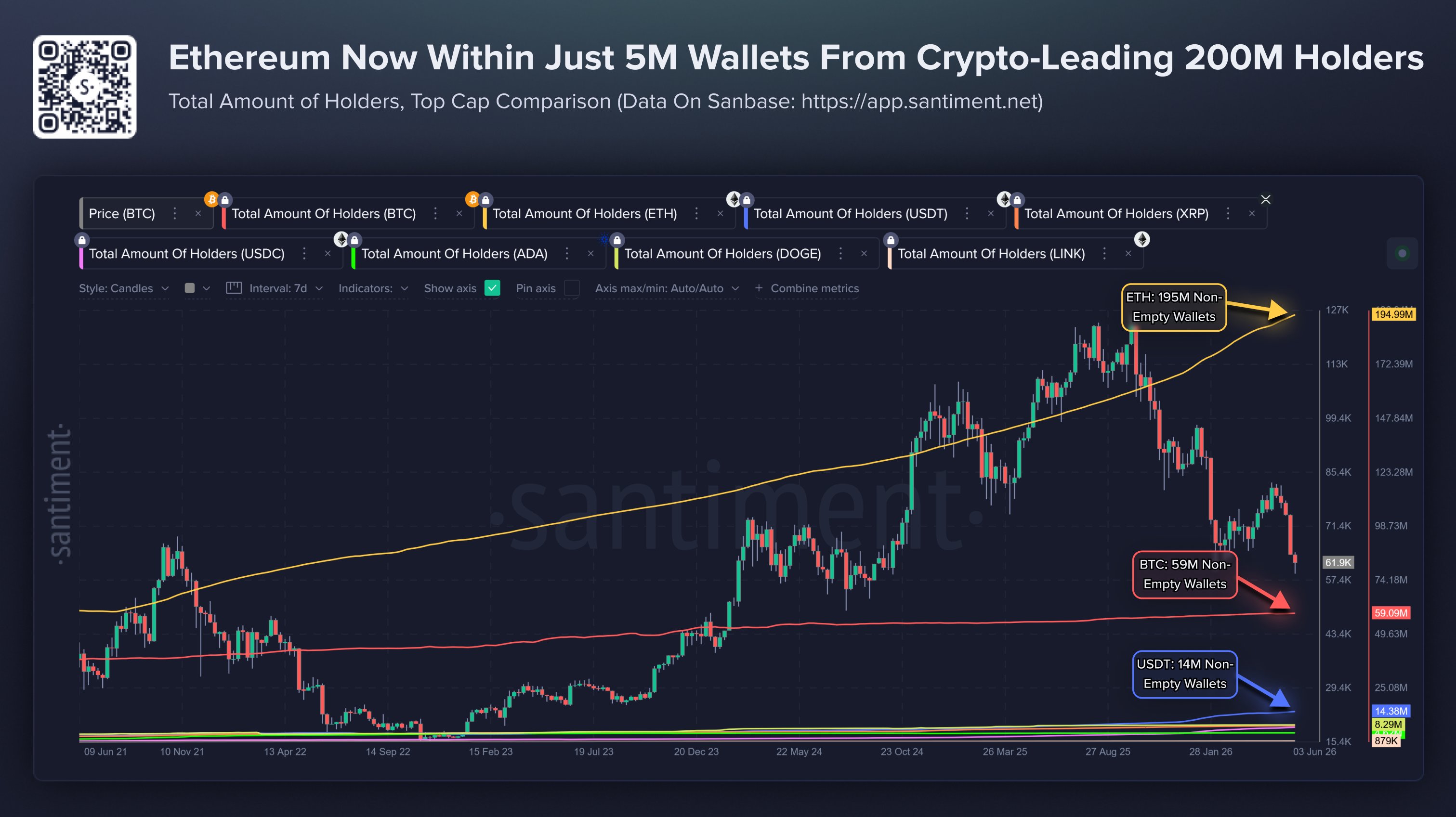 Cantidad Total de Titulares Cripto