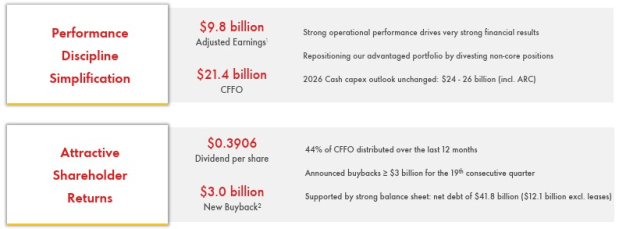 Shell plc