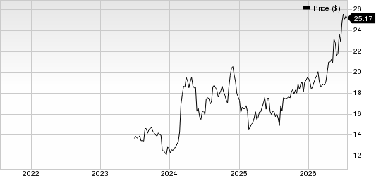 Pelagos Insurance Capital Limited Price