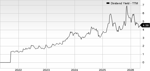 Marriott Vacations Worldwide Corporation Dividend Yield (TTM)