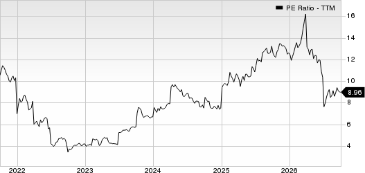 BP p.l.c. PE Ratio (TTM)