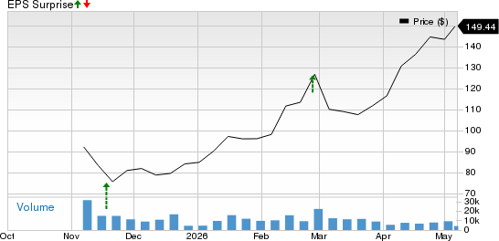 Qnity Electronics, Inc. Price and EPS Surprise