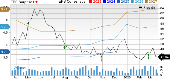 Skyward Specialty Insurance Group, Inc. Price, Consensus and EPS Surprise