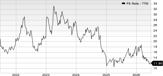 Newmont Corporation PE Ratio (TTM)