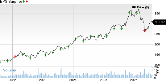 Cencora, Inc. Price and EPS Surprise