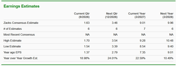Zacks Investment Research