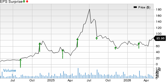 Sezzle Inc. Price and EPS Surprise