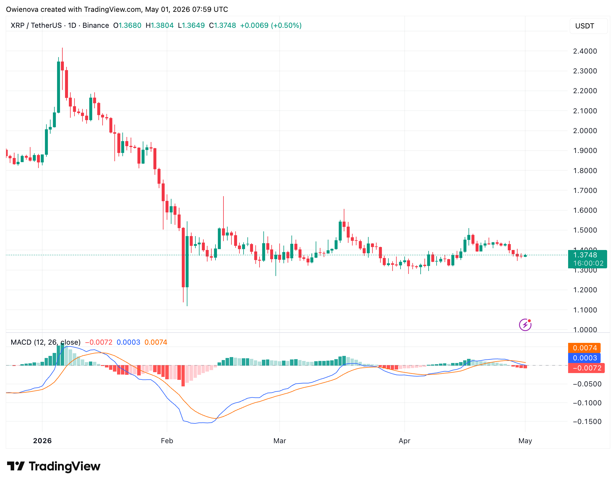 XRP