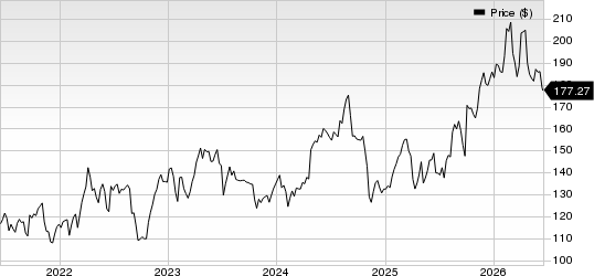 AstraZeneca PLC Price