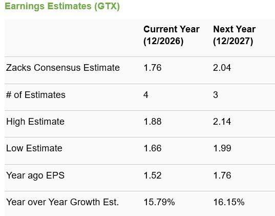 Zacks Investment Research