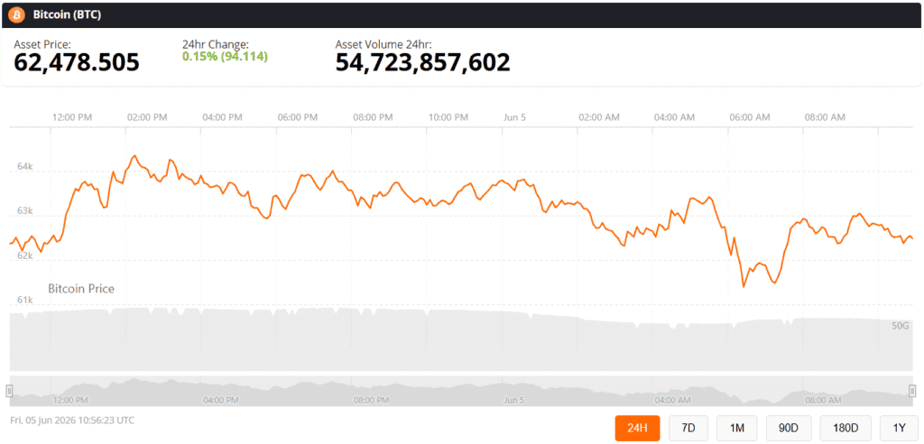 bitcoin btc price chart live