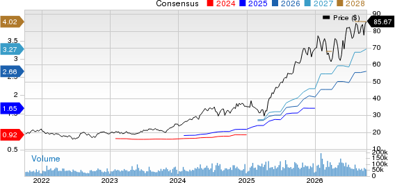 Amphenol Corporation Price and Consensus