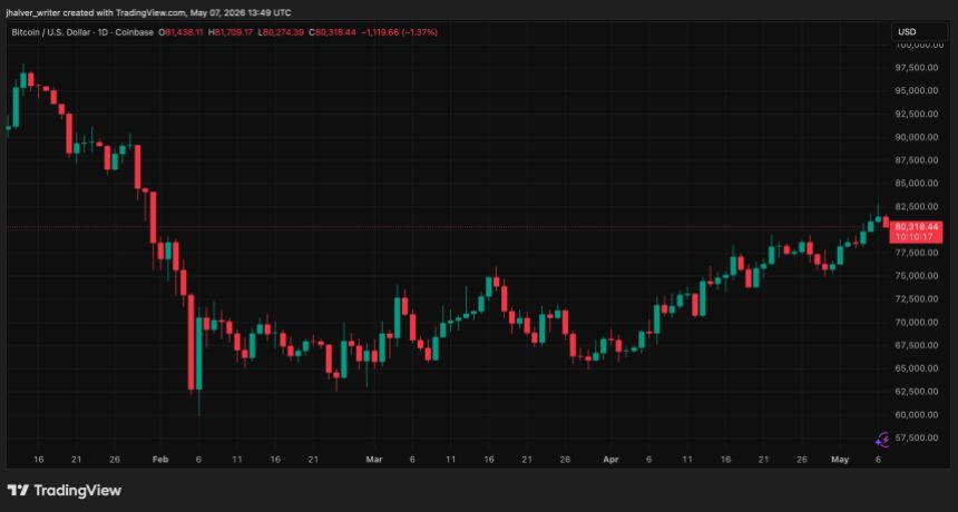 Bitcoin BTC BTCUSD 