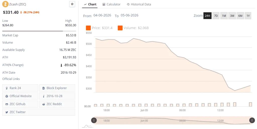 zcash zec price chart live