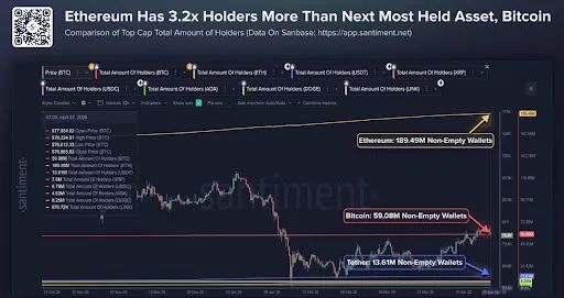 Ethereum Bitcoin 1