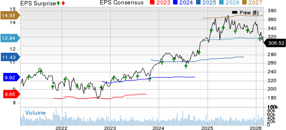 Visa Inc. Price, Consensus and EPS Surprise