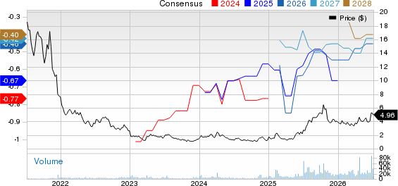 AtaiBeckley Inc Price and Consensus