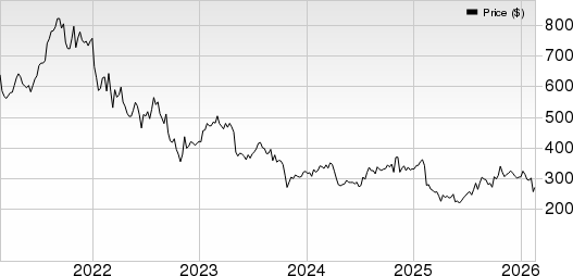 Bio-Rad Laboratories, Inc. Price, Consensus and EPS Surprise