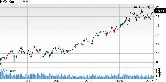 Antero Midstream Corporation Price and EPS Surprise