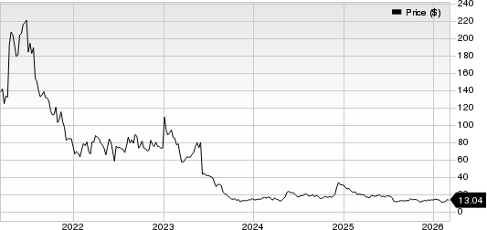 NovoCure Limited Price