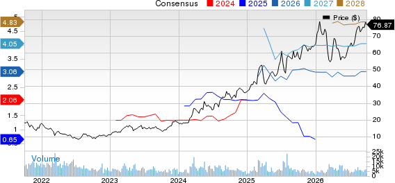 Embraer-Empresa Brasileira de Aeronautica Price and Consensus