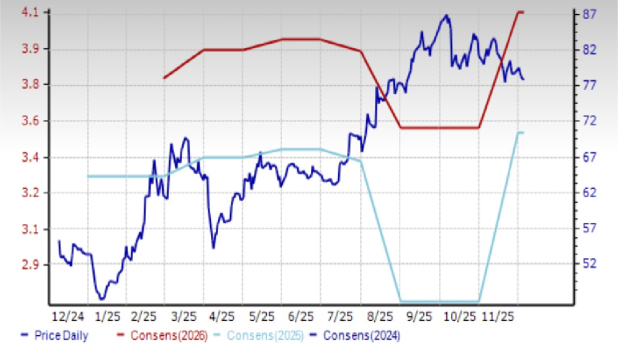 Zacks Investment Research