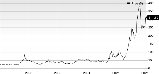 Centrus Energy Corp. Price
