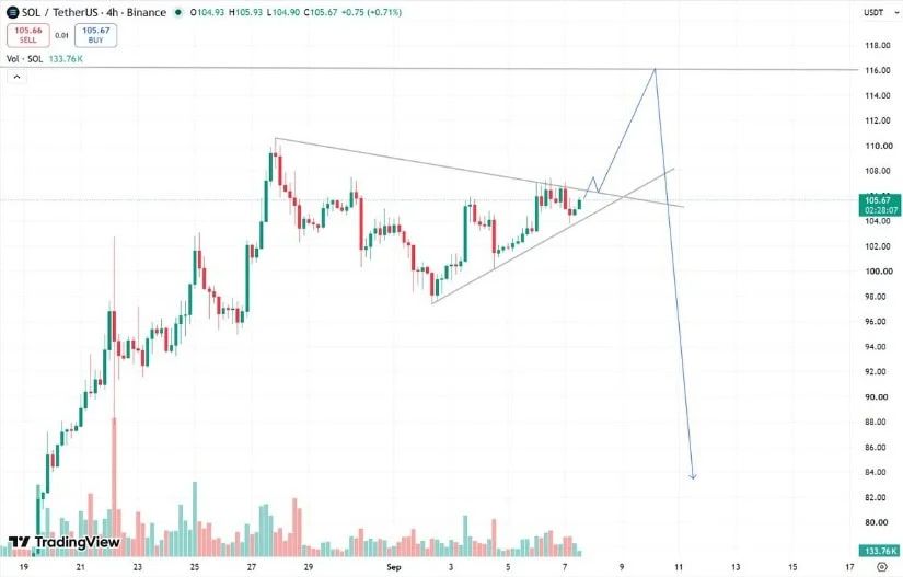 Price Targets Point Towards $115-$116