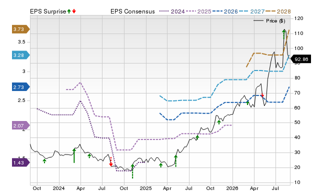 Zacks Price, Consensus and EPS Surprise Chart for ALNT