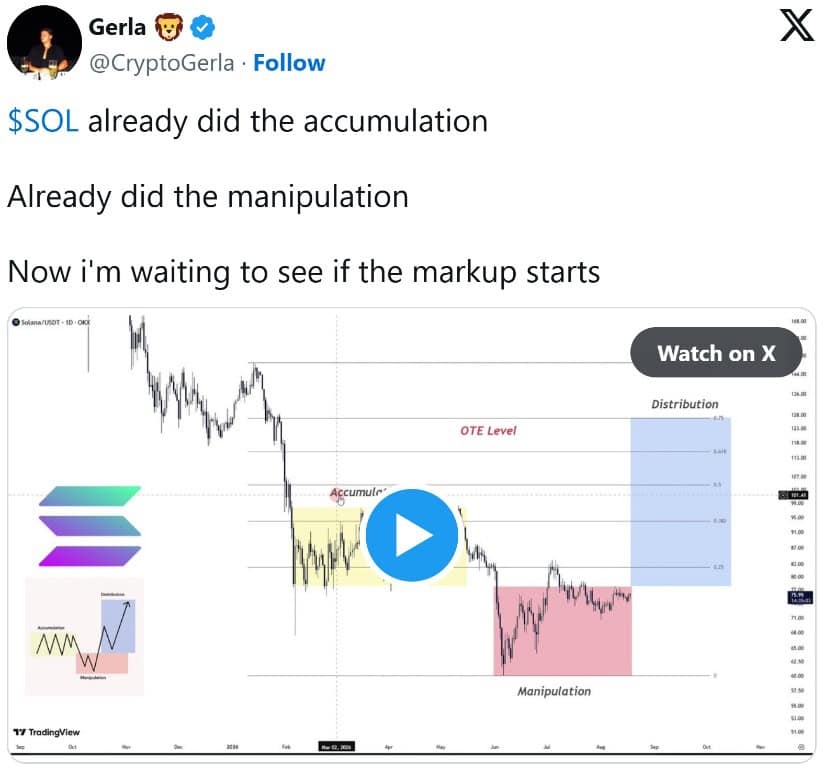 Solana Price Could Transition Into Markup
