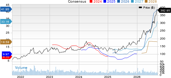 Valero Energy Corporation Price and Consensus
