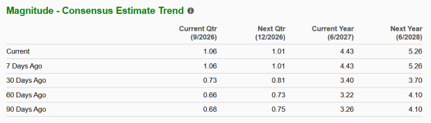 Zacks Investment Research