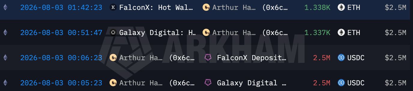 Arthur Hayes comprando mais ETH em 3 de agosto. Fonte da imagem: Arkham