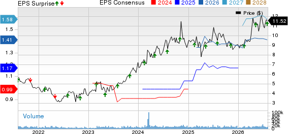 BGC Group, Inc. Price, Consensus and EPS Surprise