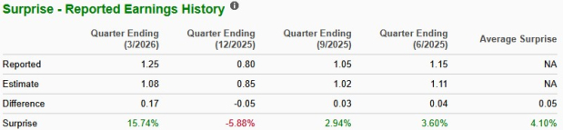 Zacks Investment Research