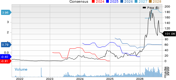 Applied Optoelectronics, Inc. Price and Consensus