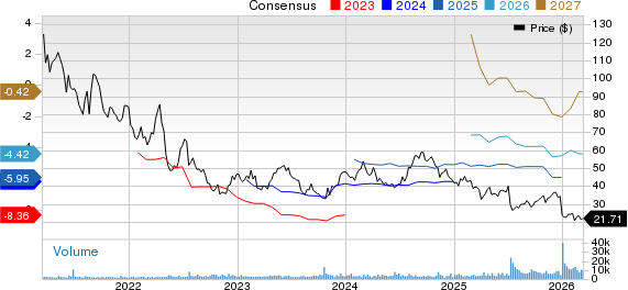 Ultragenyx Pharmaceutical Inc. Price and Consensus