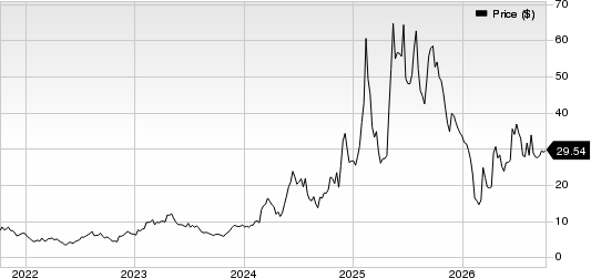 Hims & Hers Health, Inc. Price