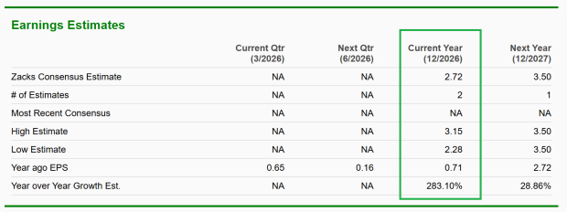 Zacks Investment Research