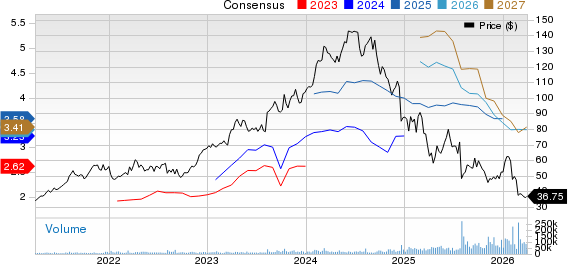 Novo Nordisk A/S Price and Consensus