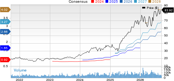 Amphenol Corporation Price and Consensus