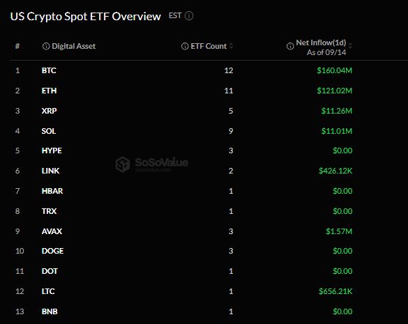 Потоки ETF.
