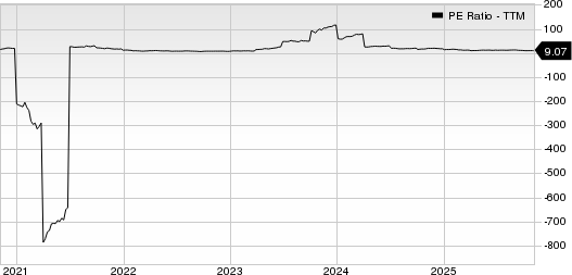 SkyWest, Inc. PE Ratio (TTM)