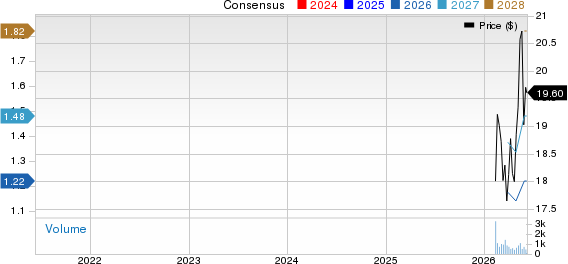 ARKO Petroleum Corp. Price and Consensus